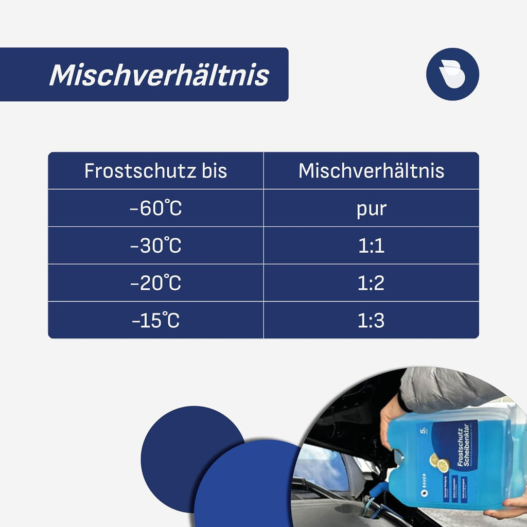 Bauer Blue Windscreen Antifreeze - 5L canister with pourer 
