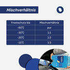 Bauer Blue Windscreen Antifreeze - 5L canister with pourer 